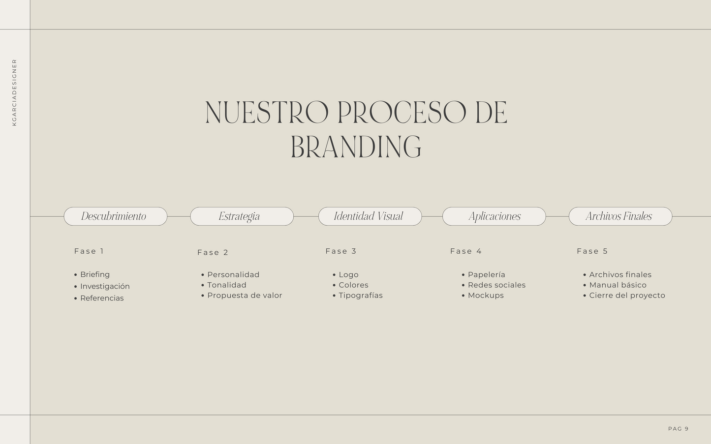 Essencial Package (Visual Identity)